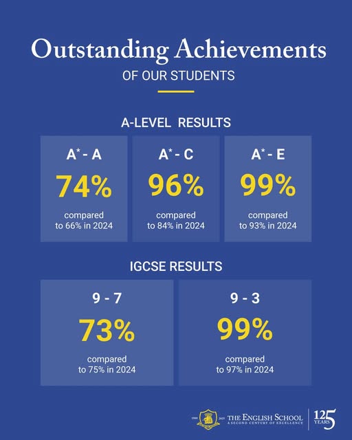 A-Level & IGCSE Results 2025