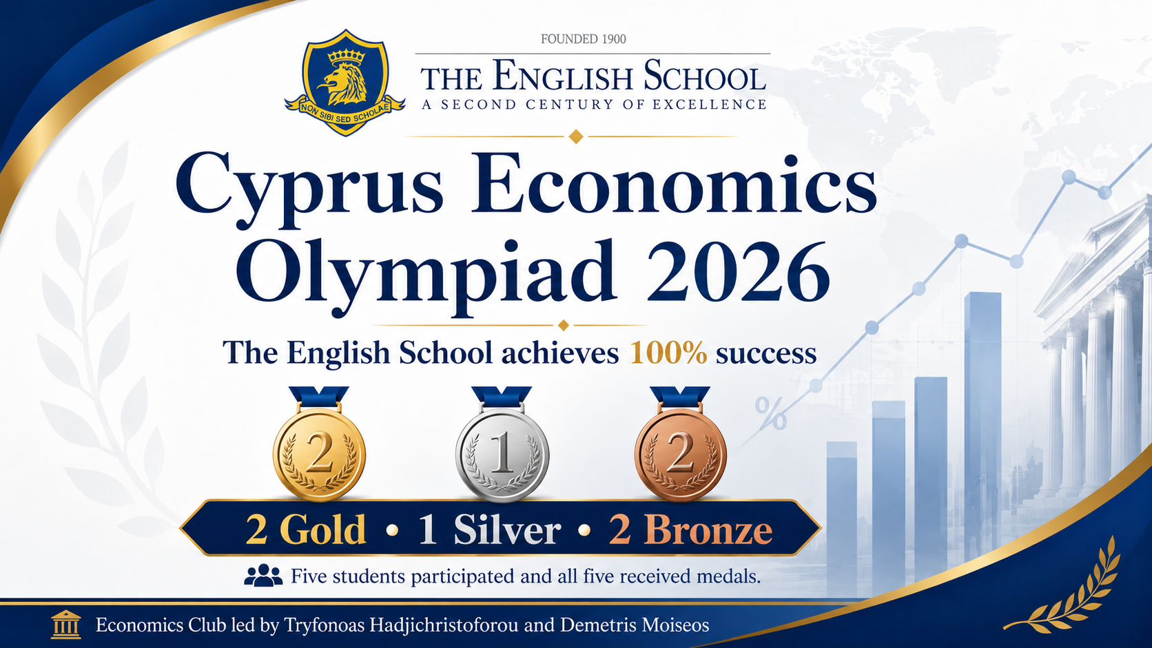 The English School Achieves 100% Success at the Cyprus Economics Olympiad